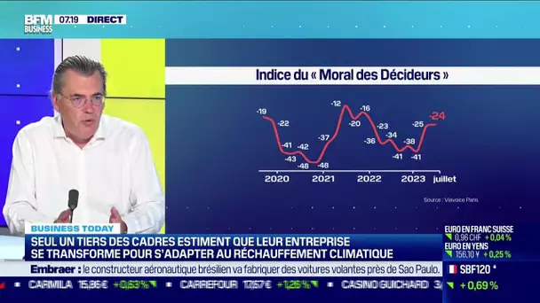 Benoît Serre (ANDRH): Les entreprises prêtes à réduire leur production face à l'urgence climatique ?