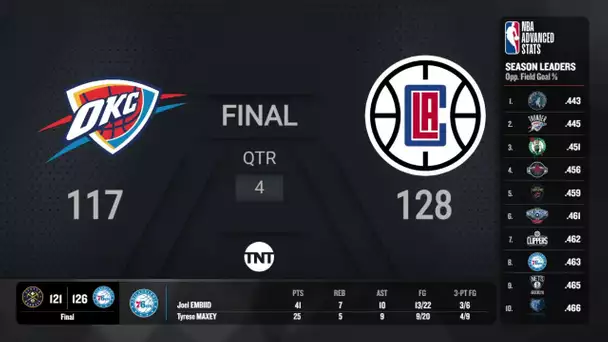Denver Nuggets @ Philadelphia 76ers | NBA on TNT Live Scoreboard
