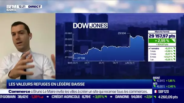 Alexandre Baradez (IG): Des hausses spectaculaires en Bourse mais pas inattendues
