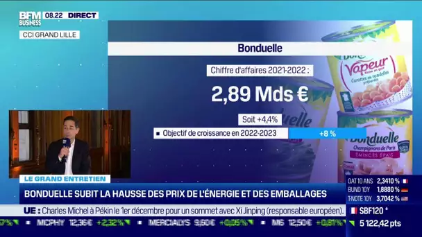 Bonduelle subit la hausse des prix de l'énergie et des emballages