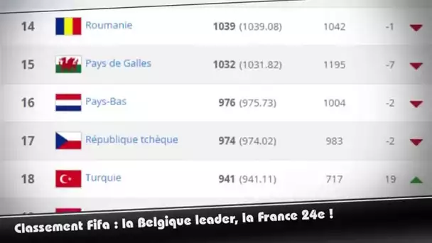 Classement FIFA : la Belgique leader !