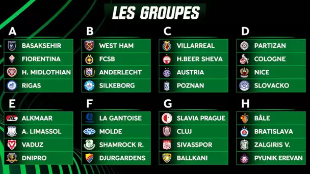 Conference League : Le tirage des groupes avec Nice