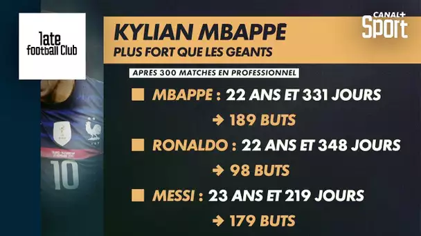 Kylian Mbappé en avance sur Messi et Cristiano Ronaldo