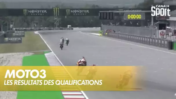 Moto 3 : les résultats des qualifications