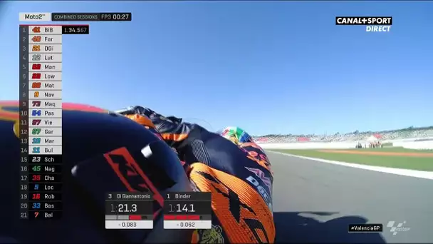 Brad Binder meilleur temps des essais 3