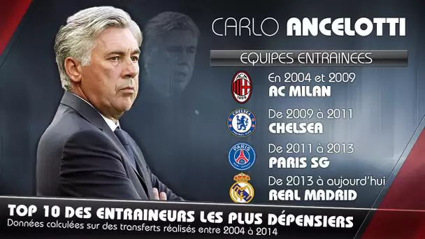 Ancelotti, Mourinho, Simeone... Top 10 des entraineurs les plus dépensiers !