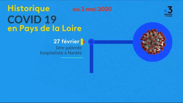 Coronavirus les chiffres en Pays de la Loire au 1 mai 2020
