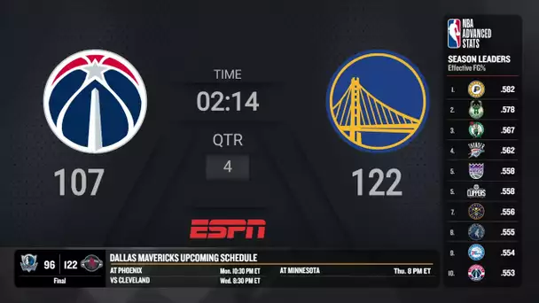Washington Wizards @ Golden State Warriors NBA Live Scoreboard | NBA on ESPN