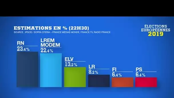 Européennes : revivez la soirée électorale sur France 24