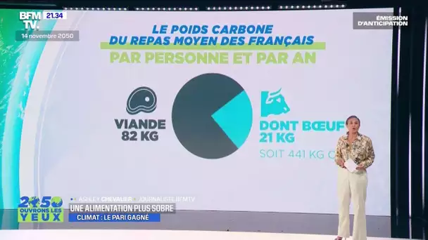 #BFMTV2050 - Neutralité carbone: comment notre alimentation a évolué