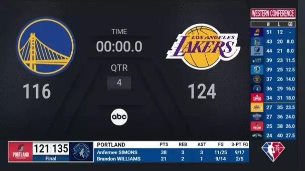 Warriors @ Lakers  | NBA on ABC Live Scoreboard
