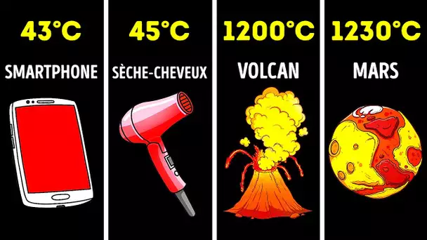 Comparaisons de Chaleur : Lieux, Objets et Étoiles