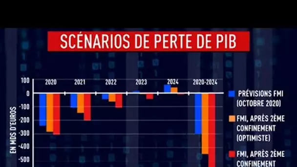 Chronique éco de Jacques Sapir - L'économie en 2021 : l'entrée dans le dur de la crise ?