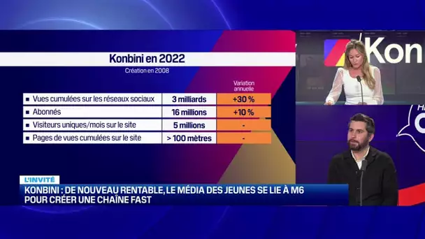 HebdoCom: Konbini se lie à M6, Intelligence artificielle, quelle conséquences pour l’info et la com?