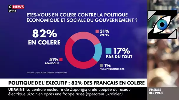 [Zap Actu] Sondage : 82% des français en colère contre la politique du gouvernement (10/03/23)