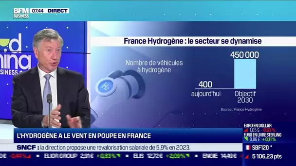 Philippe Boucly (France Hydrogène) : L'hydrogène a le vent en poupe en France