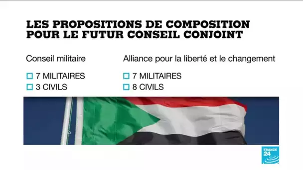 Contestation au Soudan : désaccord sur la composition du conseil conjoint