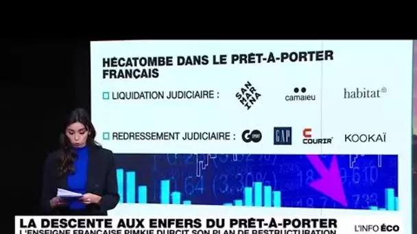 Plan de restructuration de Pimkie : la descente aux enfers du prêt-à-porter français • FRANCE 24