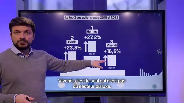 CAC 40: le palmarès BFM Bourse 2023 des actions les plus rentables