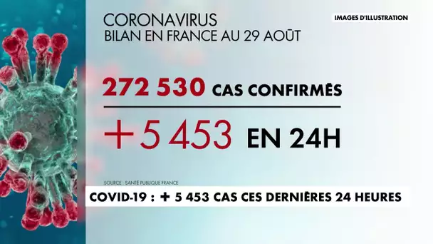 Coronavirus : plus de 5.453 cas ces dernières 24 heures