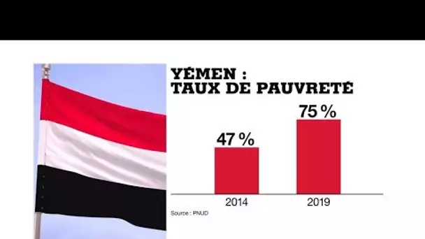 Yémen : 10 ans après la révolution, une crise économique, sociale et humanitaire