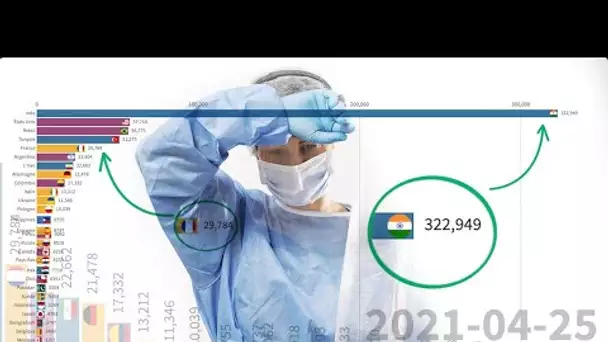 Coronavirus: alors que le variant indien menace, revivez 18 mois de pandémie en vidéo