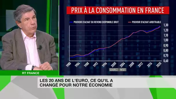 Chronique éco de Jacques Sapir - Vingt ans de l’euro, ce qu’il a changé pour l’économie