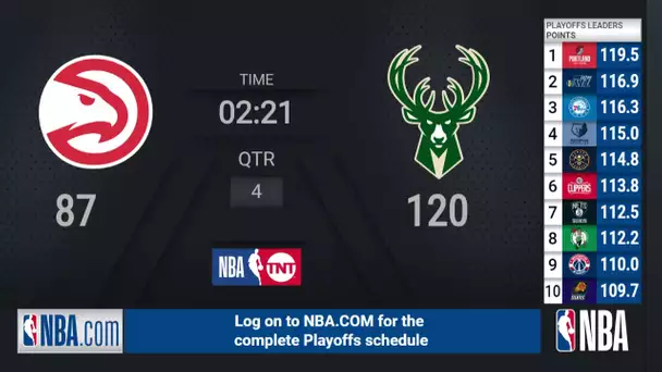 Hawks @ Bucks ECF Game 2 | NBA Playoffs on TNT Live Scoreboard