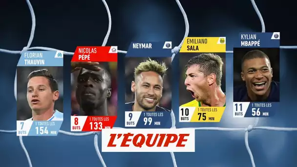 Sala s&#039;accroche au duo Mbappé-Neymar - Foot - L1 - Buteurs