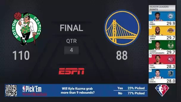 Mavericks @ Nets  | NBA on ESPN Live Scoreboard