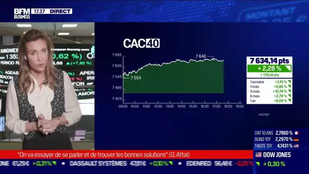 🔴 EN DIRECT. Une clôture historique ? 📈