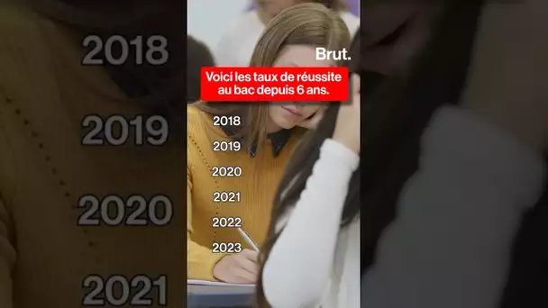 Les taux de réussite du Bac depuis 6 ans