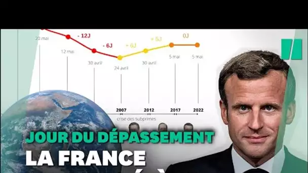 Pour la France le jour du dépassement c'est maintenant, et voilà ce que ce sera dans 5 ans