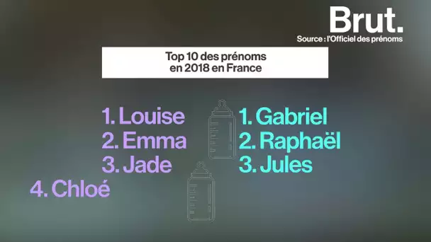 Les prénoms conditionnent-ils la réussite scolaire ?