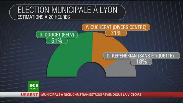 EELV remporte plusieurs grandes villes dont Lyon et Strasbourg