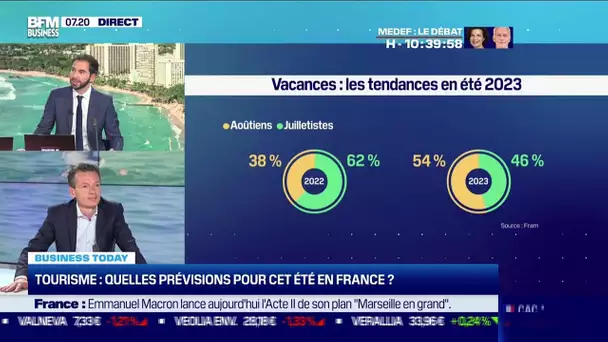 Cyrille Fradin (Fram): Tourisme, la hausse des réservations annonce un "très bel été"