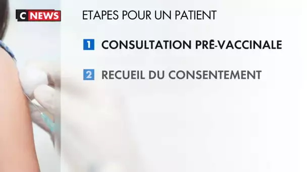 Vaccin : la « bureaucratie sanitaire » est-elle responsable du retard ?