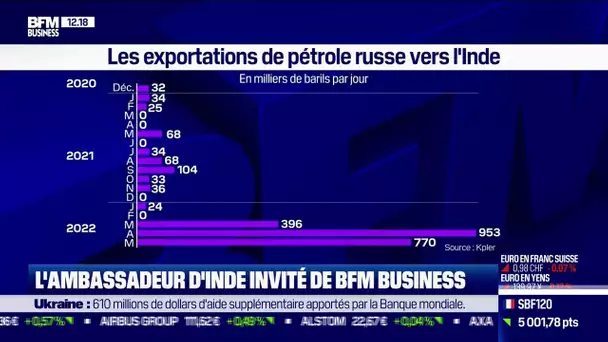 Quelle est la position de l'Inde qui continue d'importer du pétrole russe ?