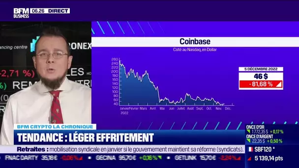 BFM Crypto: Léger effritement côté tendance