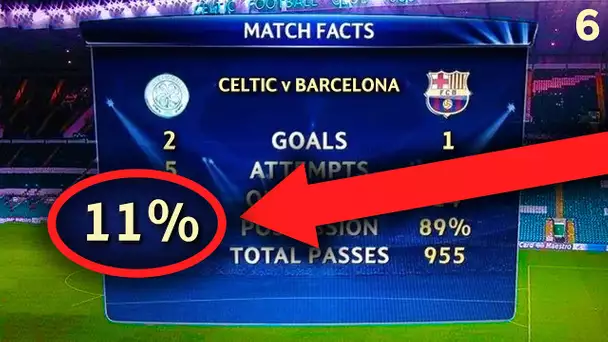 Comment gagner avec 11% de possession (Celtic 2-1 Barça)