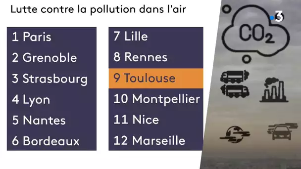 Pollution de l'air : les métropoles de Toulouse et Montpellier à nouveau mauvaises élèves