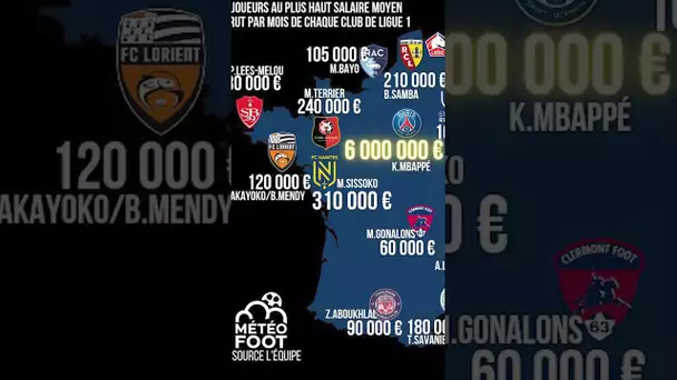 🤑 Les plus gros SALAIRES de chaque club de LIGUE 1 !