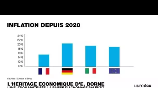 Quelle politique économique après le départ d'Elisabeth Borne ? • FRANCE 24