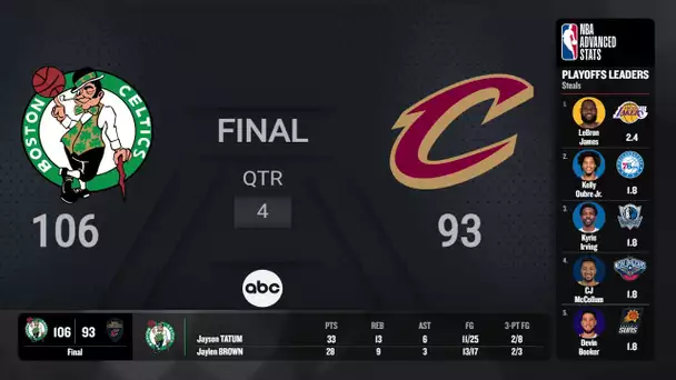 Boston Celtics @ Cleveland Cavaliers | #NBAPlayoffs presented by Google Pixel Live Scoreboard