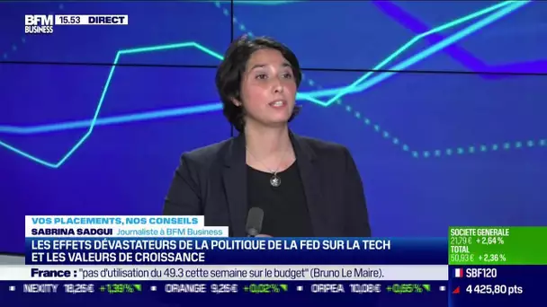 Les effets dévastateurs de la politique de la FED sur la tech et les valeurs de croissance