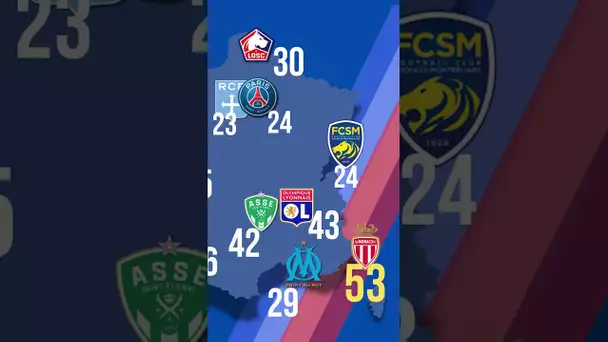 🔵⚪🔴 TOP 10 CLUBS ayant FORMÉ le plus D'INTERNATIONAUX FRANÇAIS pour l'Equipe de France !