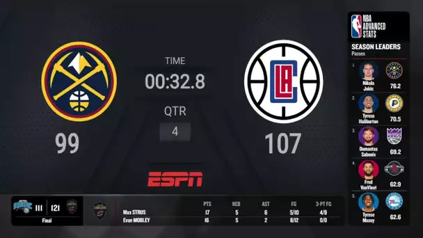 San Antonio Spurs @ Minnesota Timberwovles Live Scoreboard | NBA on ESPN
