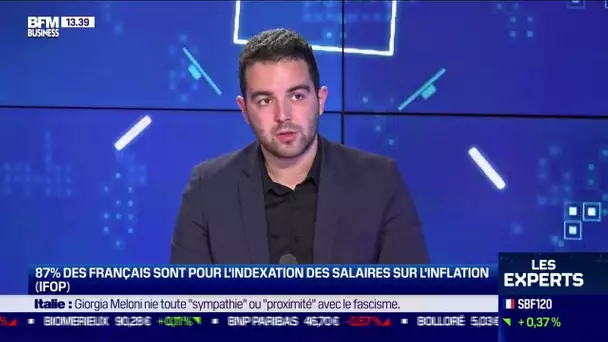 87 % des Français sont pour l’indexation des salaires sur l’inflation (IFOP)