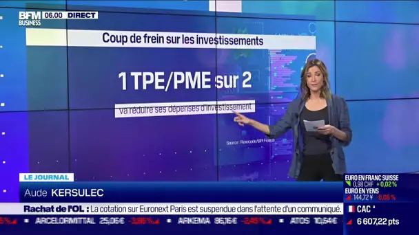 La croissance des TPE PME s'érode au troisième trimestre