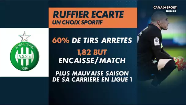 Saint-Etienne, Puel écarte Ruffier - Late Football Club